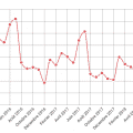 NL2W33 france ecommerce average cart amount
