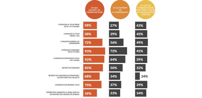 NL2W33 temando chart study shipping ecommerce