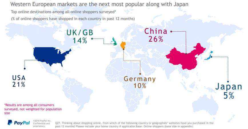 What countries are the main cross-border destinations for shoppers in Europe?