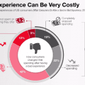 NL3W38 Impact customer experience on spending