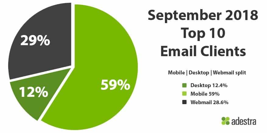 NL4W44 Top Email Clients September 2018